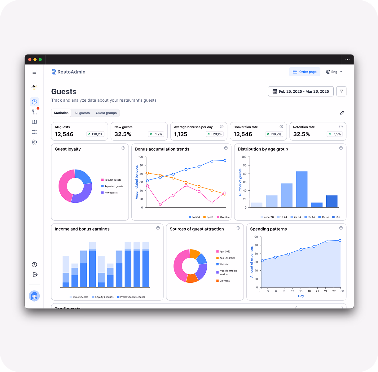 Everything you need to manage your business Everything you need to manage your business