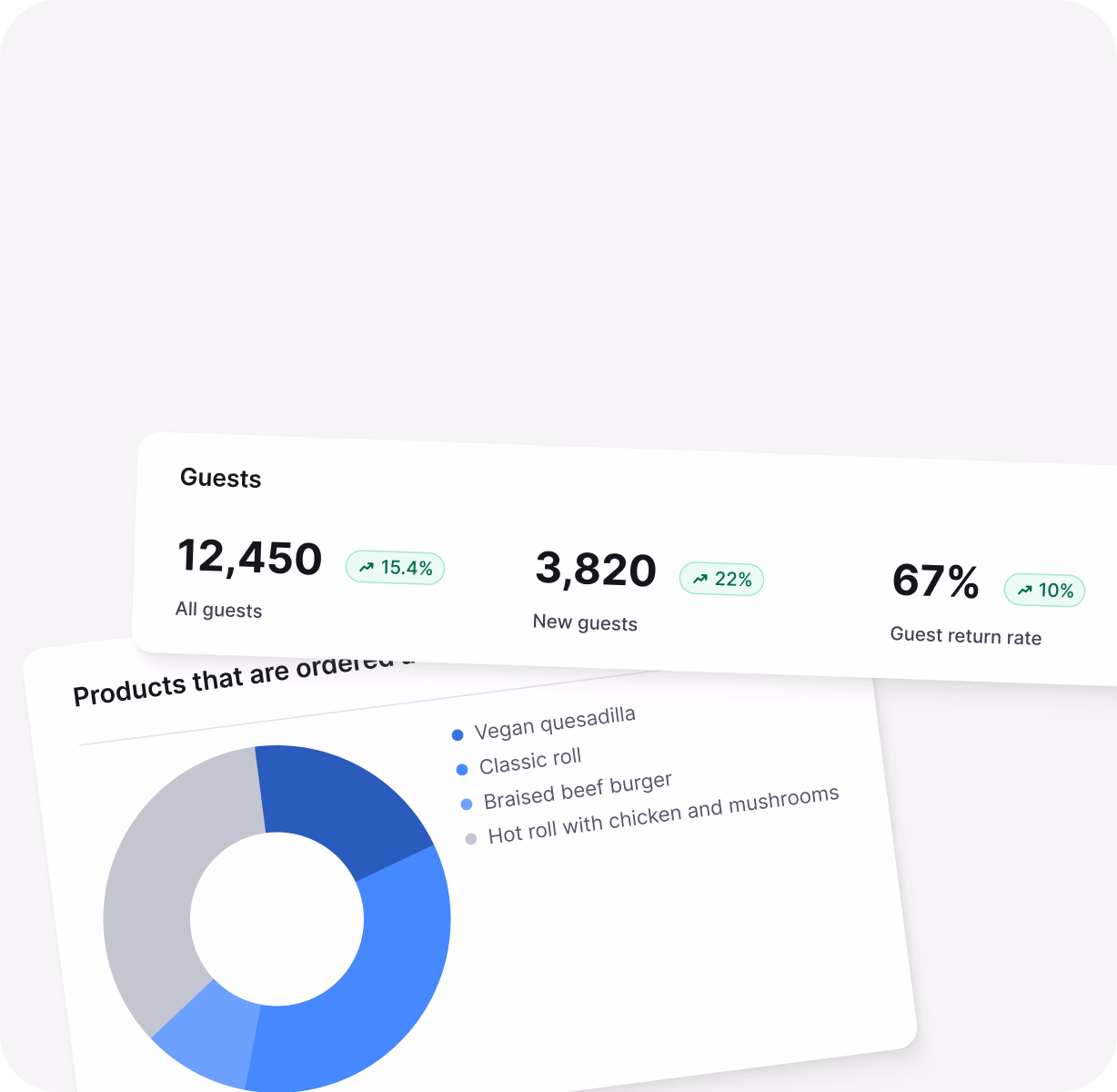 Data-Driven Decisions Data-Driven Decisions