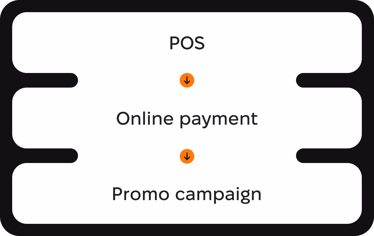 Automation and promotions Automation and promotions